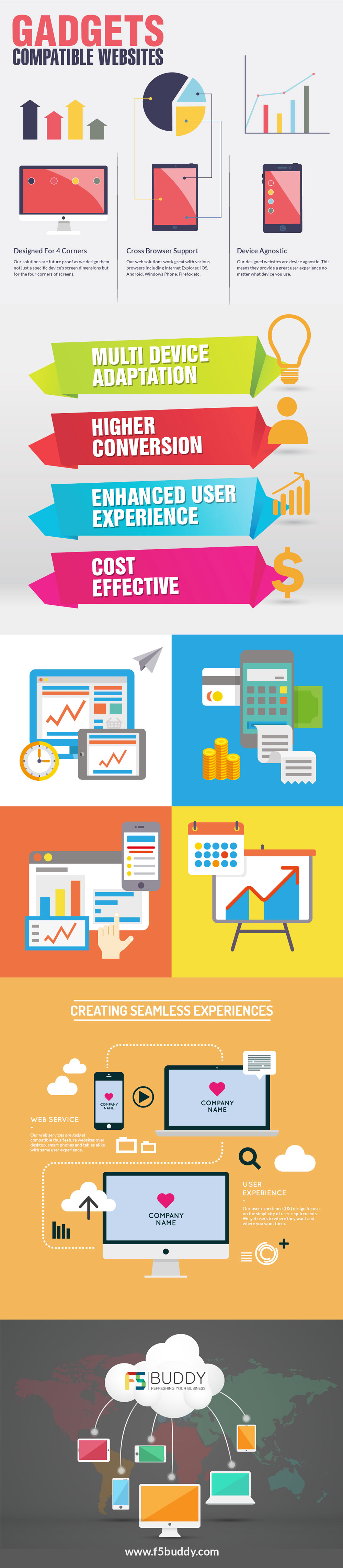 Gadget Compatible Website