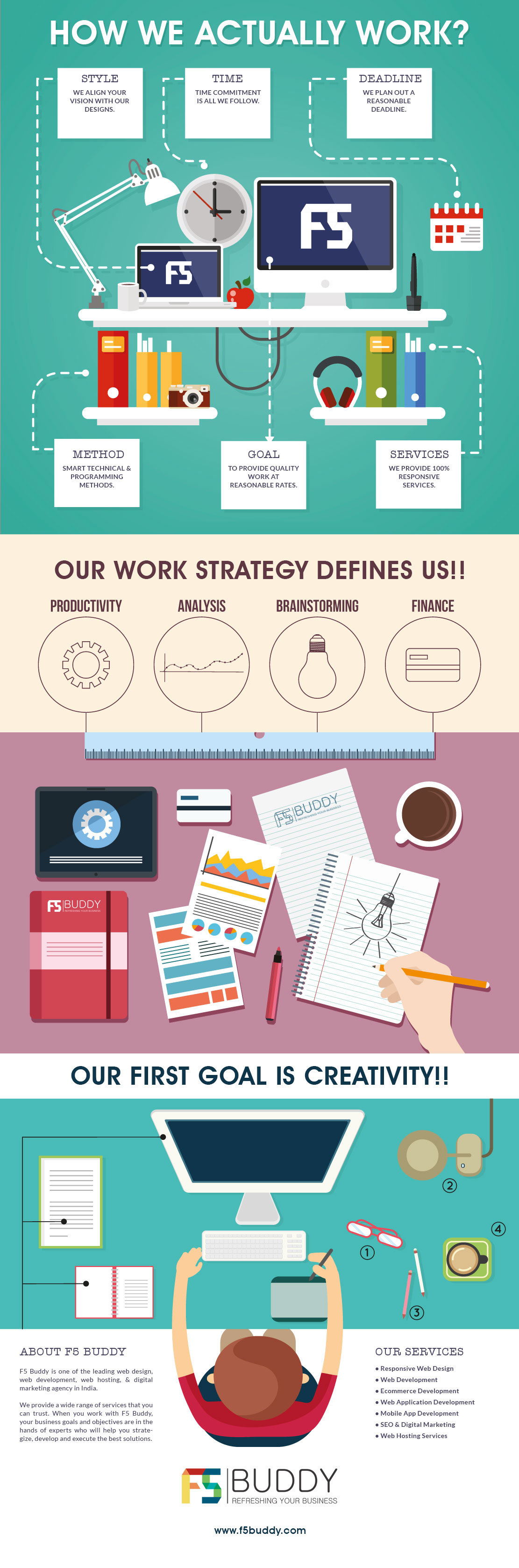 How We Actually Work