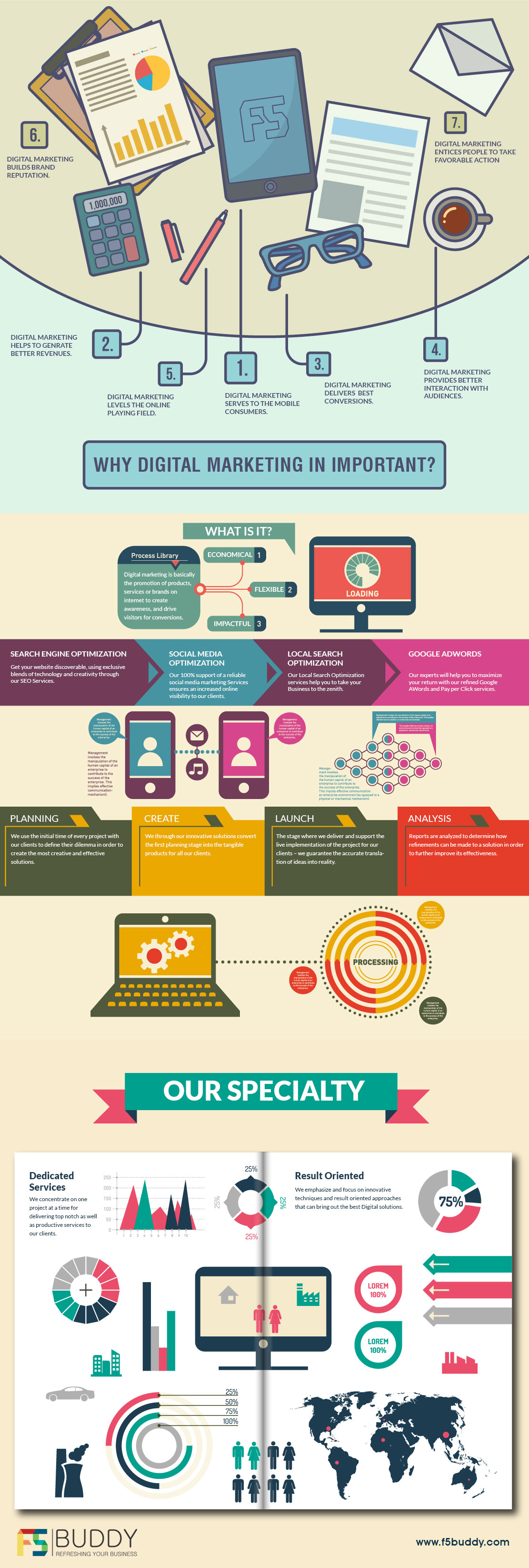 Why Digital Marketing