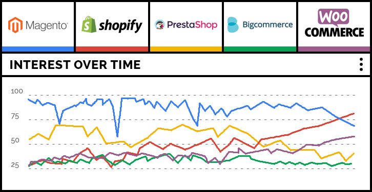 eCommerce Tool Trends