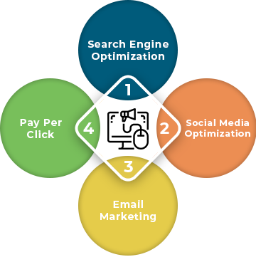 Benefits-of-our-Digital-Marketing-Services