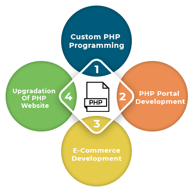 PHP-Web-Development